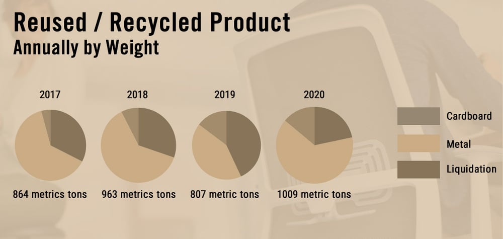 01-Reused-recycled-product