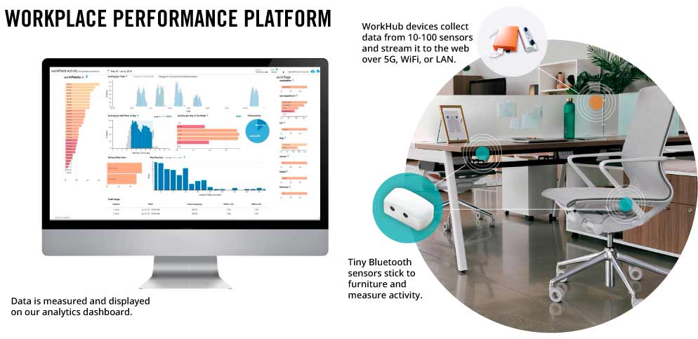 workplace-analytics-at-Unisource