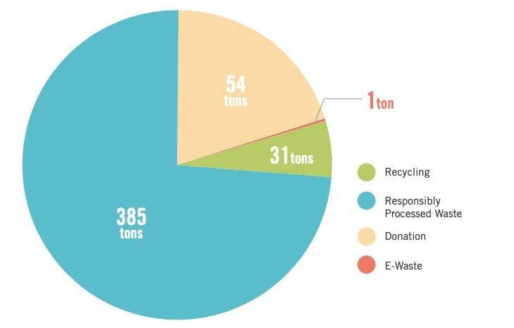 recycled-graph